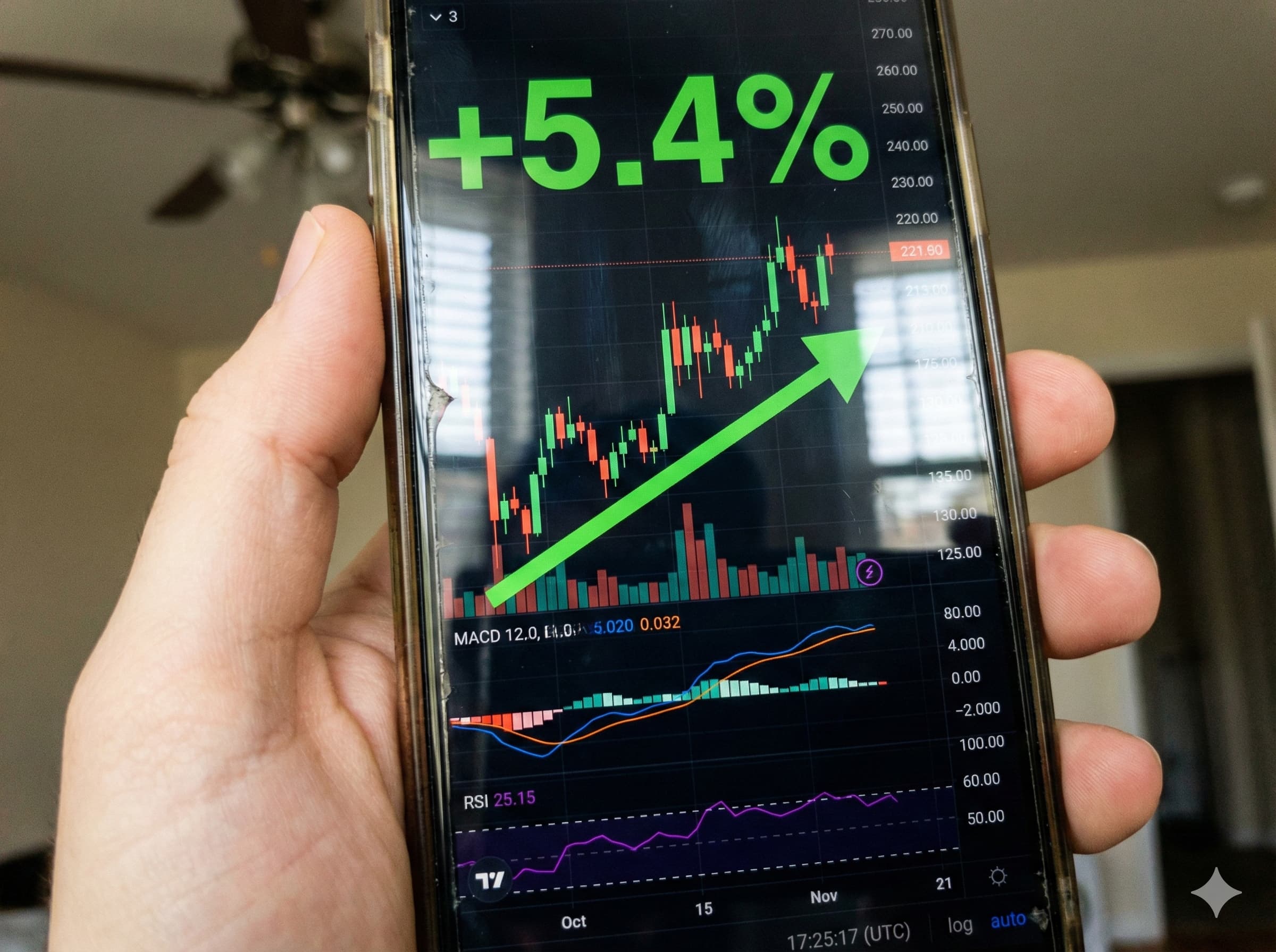 Análisis Técnico Exitoso